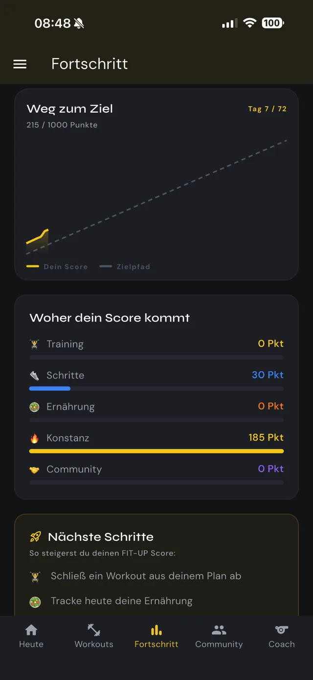 FIT-UP Me Fortschrittsübersicht